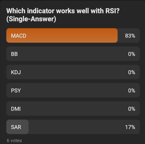 TA 挑战：如何使用 RSI 判断股票是超买还是超卖？🤨