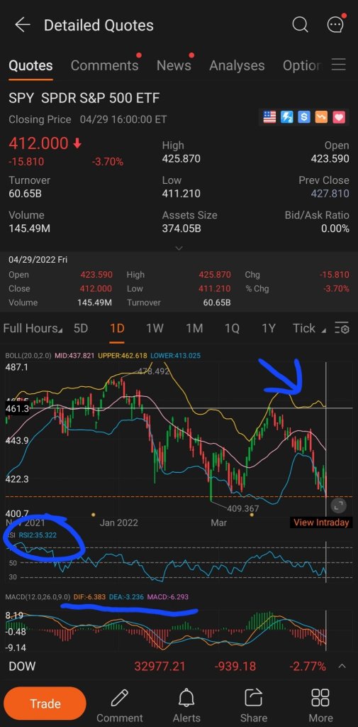 TA 挑战：如何使用 RSI 判断股票是超买还是超卖？🤨