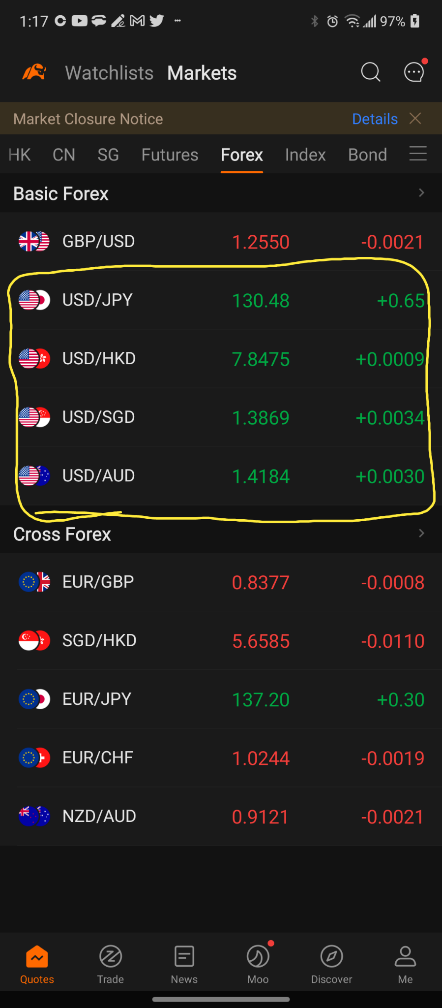 月曜日の見通し5/2 - moomooコミュニティ
