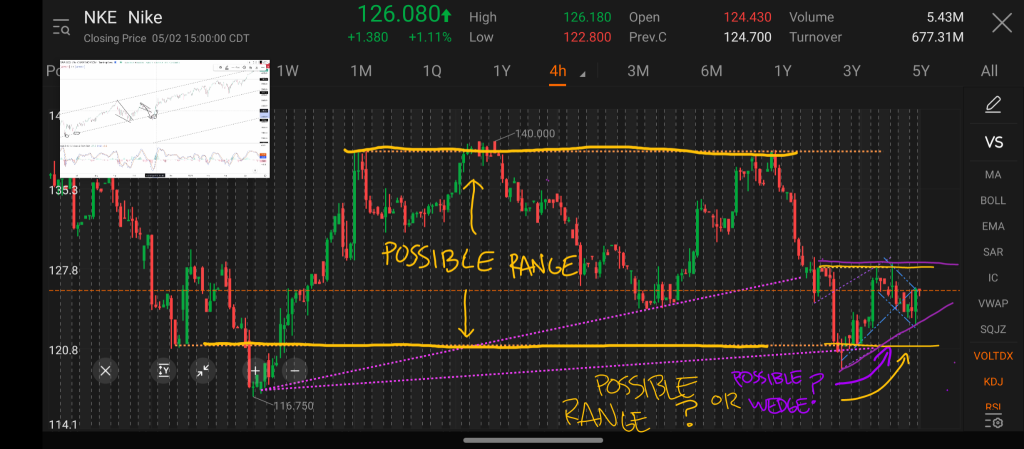 Possible Long Plays Week 5/2 - 5/6