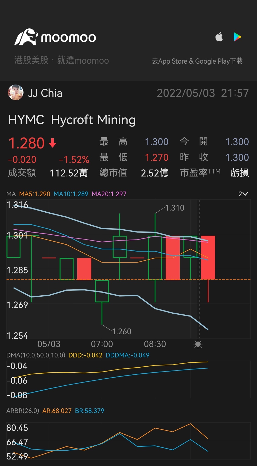 $Hycroft Mining (HYMC.US)$ Oh.