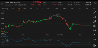 TA Challenge: Relative Strength Index