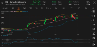 TA Challenge: Relative Strength Index