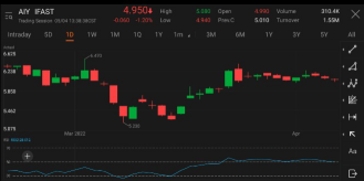 TA Challenge: Relative Strength Index