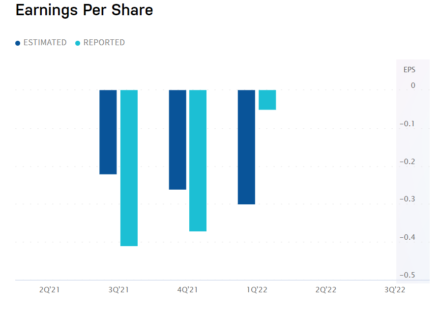 Lucid Q1 2022 Earnings Highlights