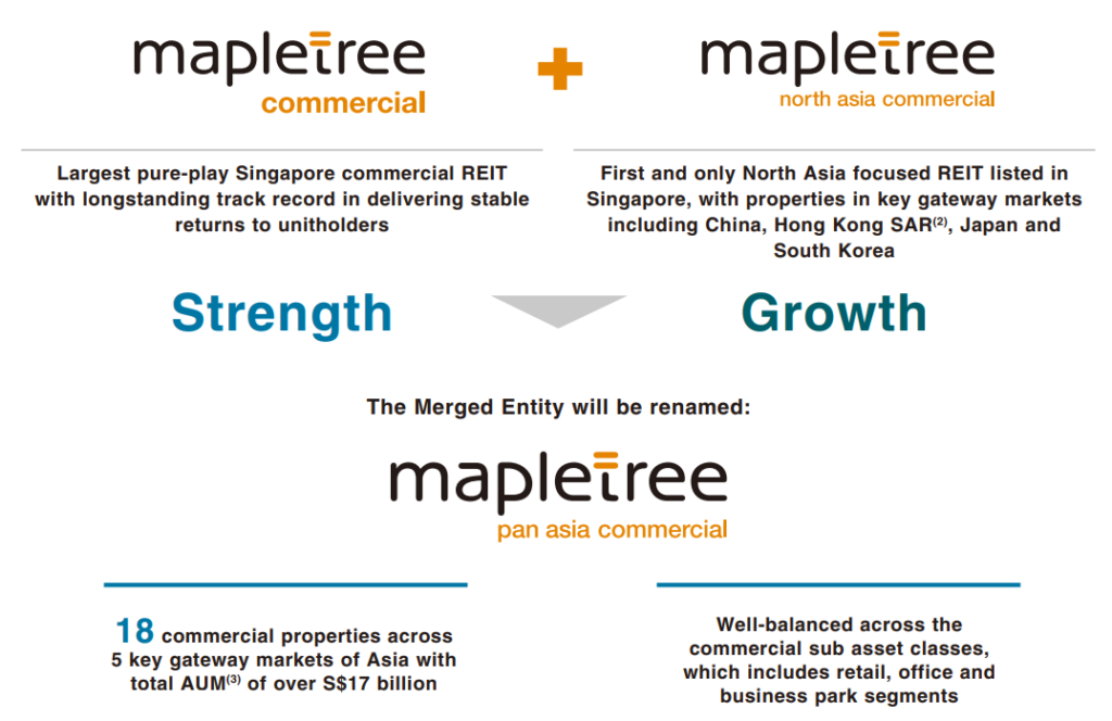 Mapletree Commercial Trust およびマップルツリー・ノースアジア・商業信託の合併投票ガイド