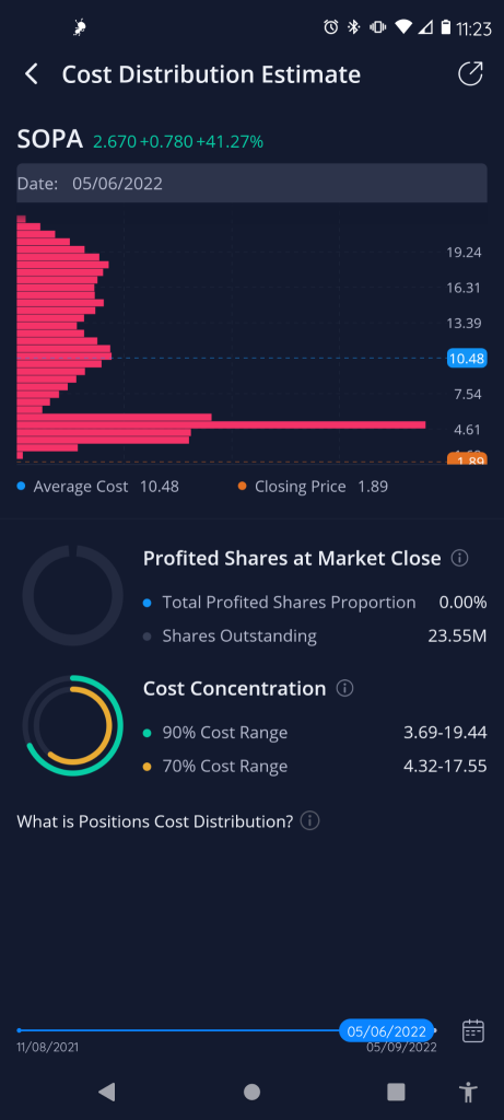 Average price