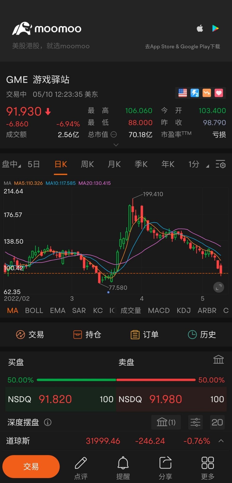 $游戏驿站 (GME.US)$ 请选择绿色