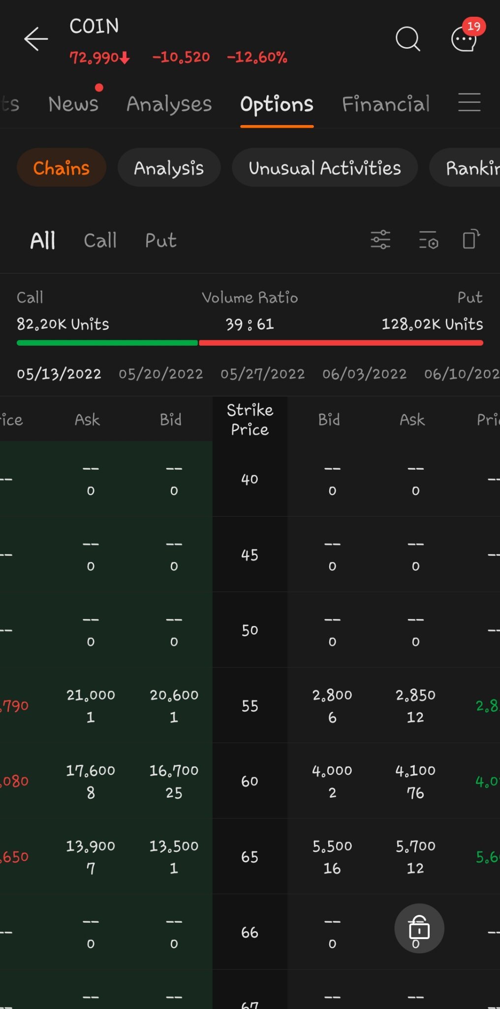 Cheaper puts available for later. So what does that mean? 😏