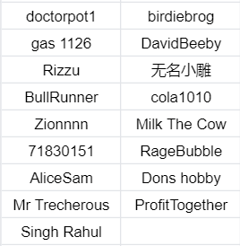 [打call]恭喜6位mooer們 @老Uncle@divinepapa@Jamesim@Mario Timberlake@SpyderCall@CampbellKevin對於 贏得200分在這次活動中，感謝您的出色表現！  同時，恭喜17位mooer們在這一主題上發表了高度相關的內容。您將獲得獎勵50點[鼓掌] 感謝...