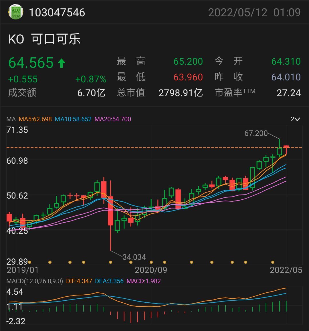 阿浦美股百科：可口可乐（NYSE：KO） - moomoo 社区