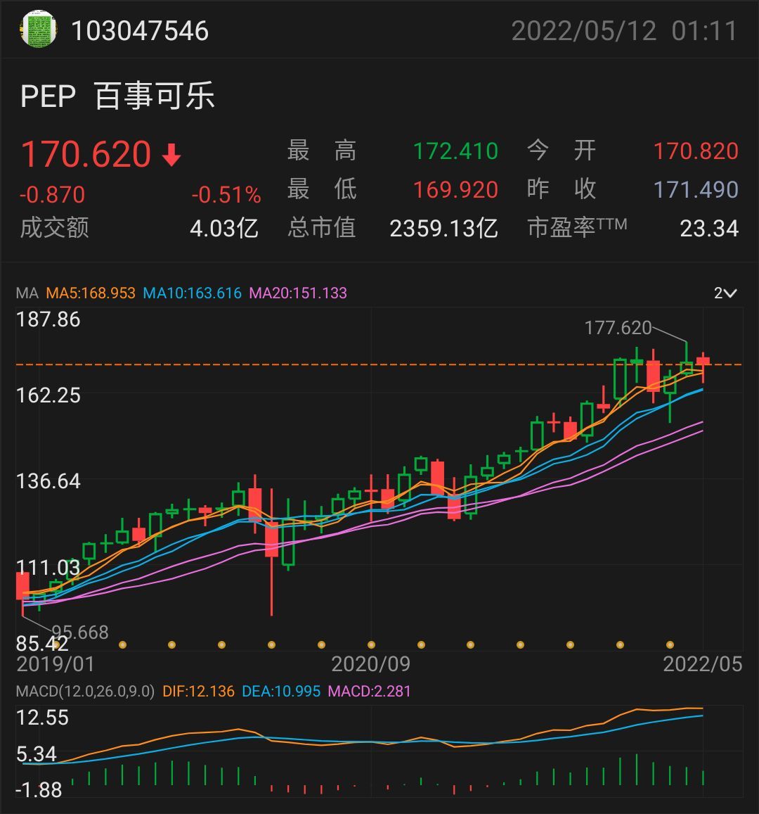 阿浦美股百科：可口可乐（NYSE：KO） - moomoo 社区