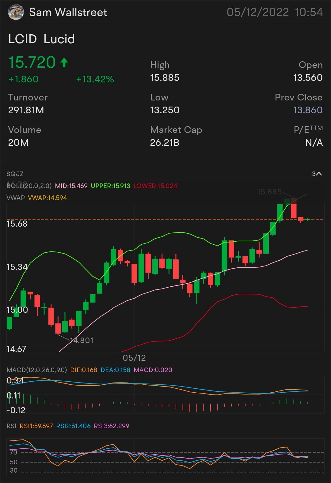 $LCID — 股票和期權交易 需要突破: $15.88 🗝️ 更多上升趨勢的指標為$15.93 確認上升趨勢為$16.03 小幅突破為$16.14 完全突破為$16.33 SEMI PARABOLIC - $16.54 止損位 - $14.53 壓力位 - $13.70. $Lucid Group (LCID.US...