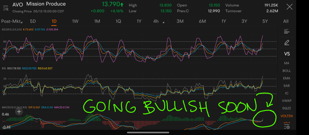 This Week's Possible Plays 5/16 - 5/20