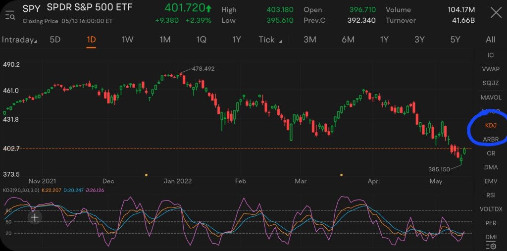 How to use KDJ for short-term trading, TA Challenge🤔?