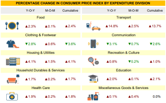 Everything you need to know about inflation