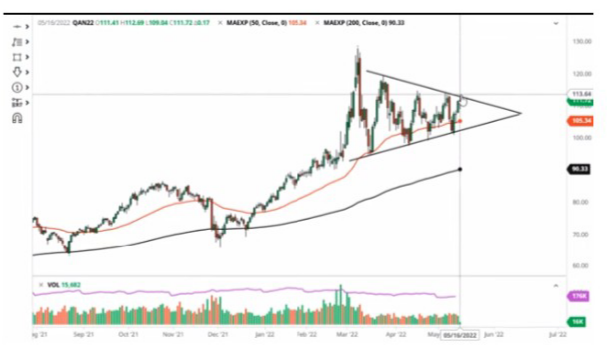 $REX国际 (5WH.SG)$$常青石油及天然气 (T13.SG)$ 布伦特原油正在交易于一个三角形模式中。看起来它将突破这个模式并继续上涨。