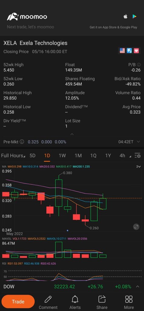 テクニカル分析.....伝統的に、上昇トレンドラインが現れます🚀🚀🚀🚀🌒