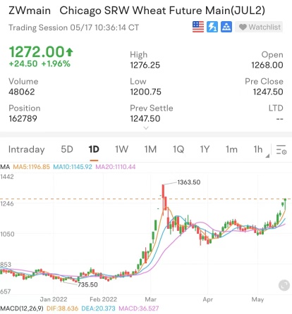 Wheat: When the backup plan has failed