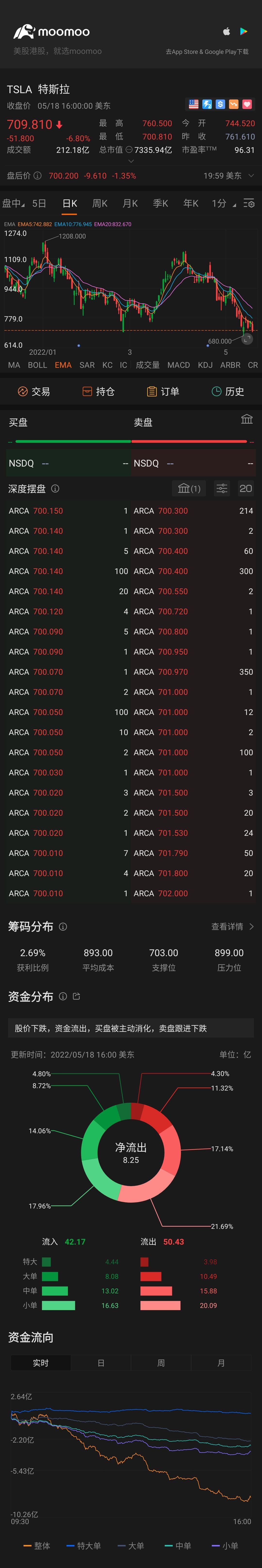 $テスラ (TSLA.US)$今、行動する時ですか？