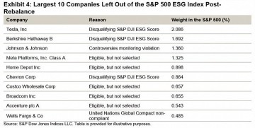 特斯拉被剔除标普500 ESG指数不合理？先了解下ESG指数编制方法