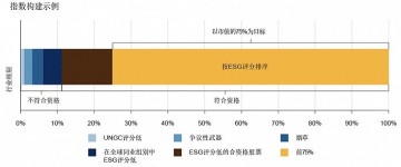 特斯拉被剔除标普500 ESG指数不合理？先了解下ESG指数编制方法