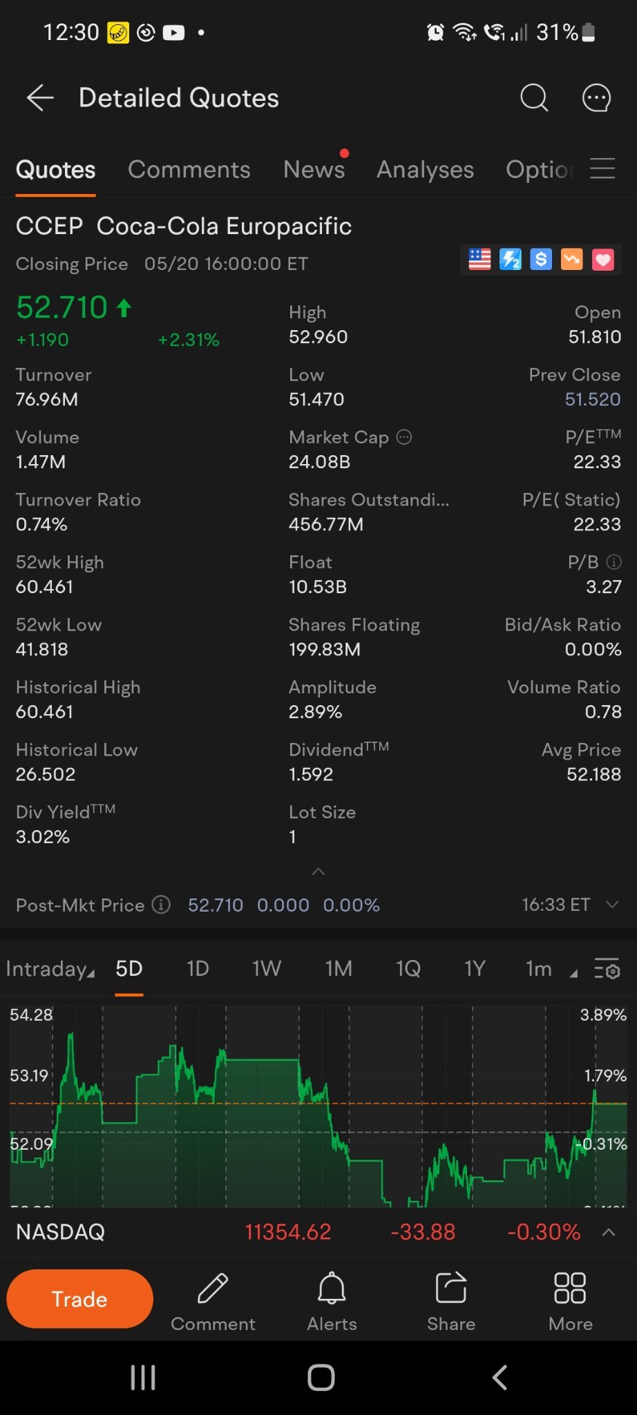 $可口可樂 (KO.US)$ 同樣的可口可樂，更好的紅利。(CCEP股息不交税)呵呵