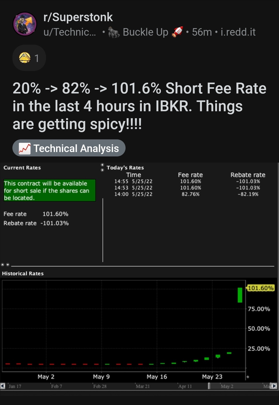 $游戏驿站 (GME.US)$