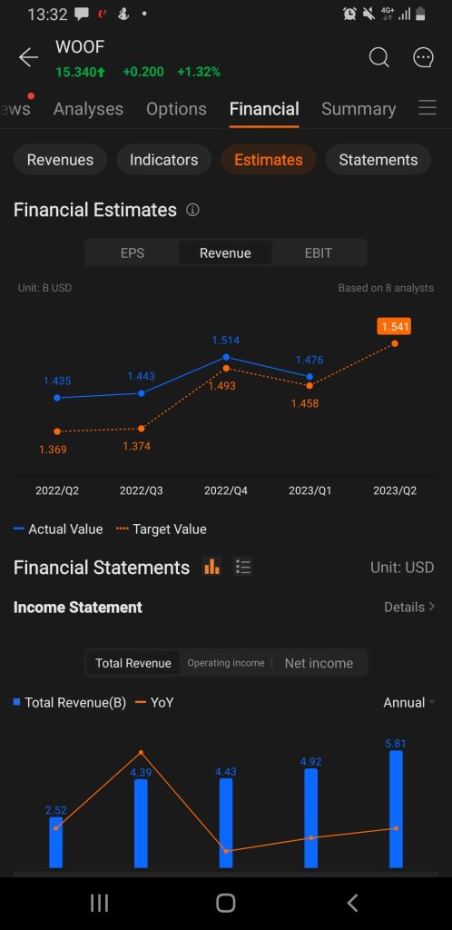 Financial period