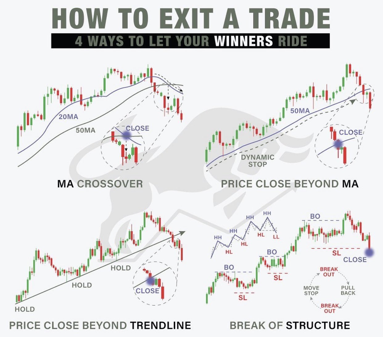 How to hold on to your winners! $Apple (AAPL.US)$$Tesla (TSLA.US)$