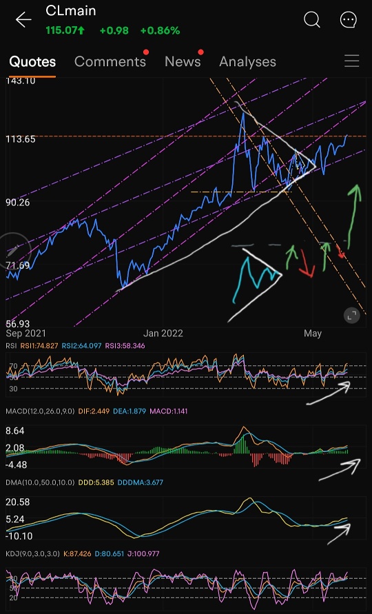 OIL - a special weekend UPDATE