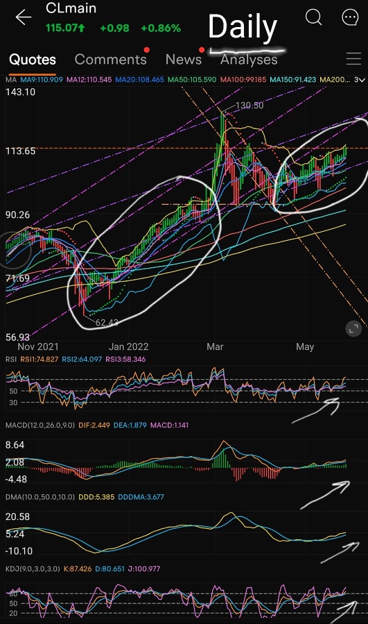 OIL - a special weekend UPDATE