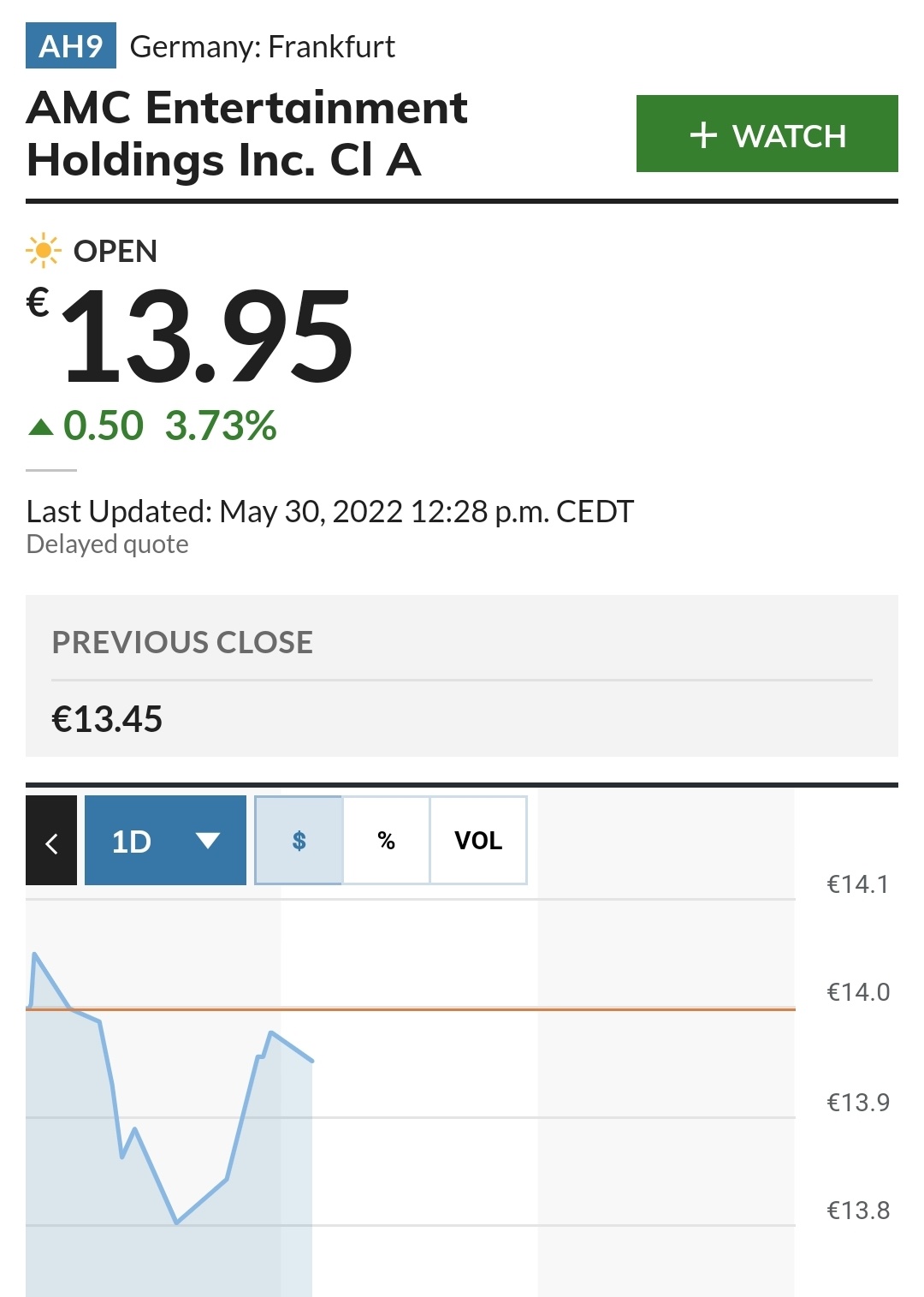 $AMC院线 (AMC.US)$ 15美元指数。