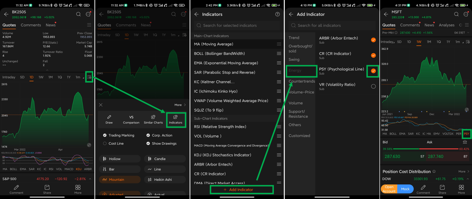 How to take advantage of emotional trading with the PSY indicator?