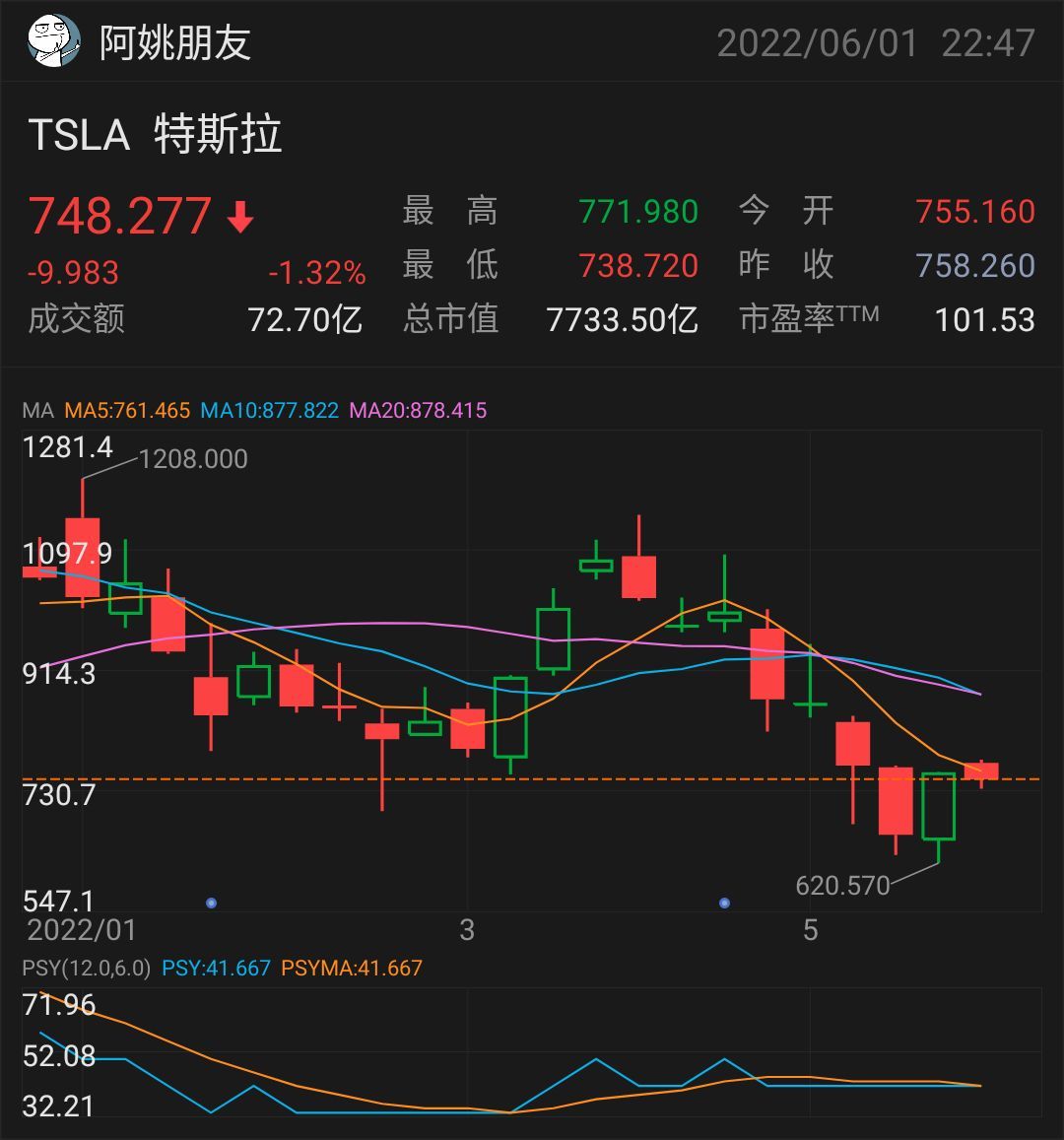熊市投资，梦想不会逃跑；会逃跑的永远是自己- moomoo 社区