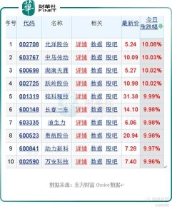 【行業一線】汽零板塊「紅遍天」！投資機遇在何方？