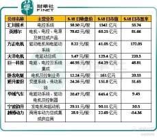 【行業一線】汽零板塊「紅遍天」！投資機遇在何方？