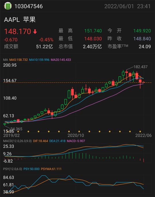 京東方與蘋果「互相拿捏」