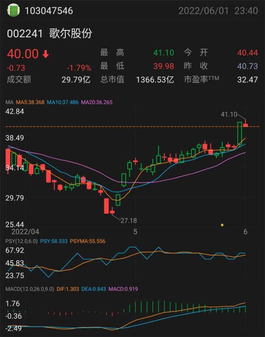 京東方與蘋果「互相拿捏」