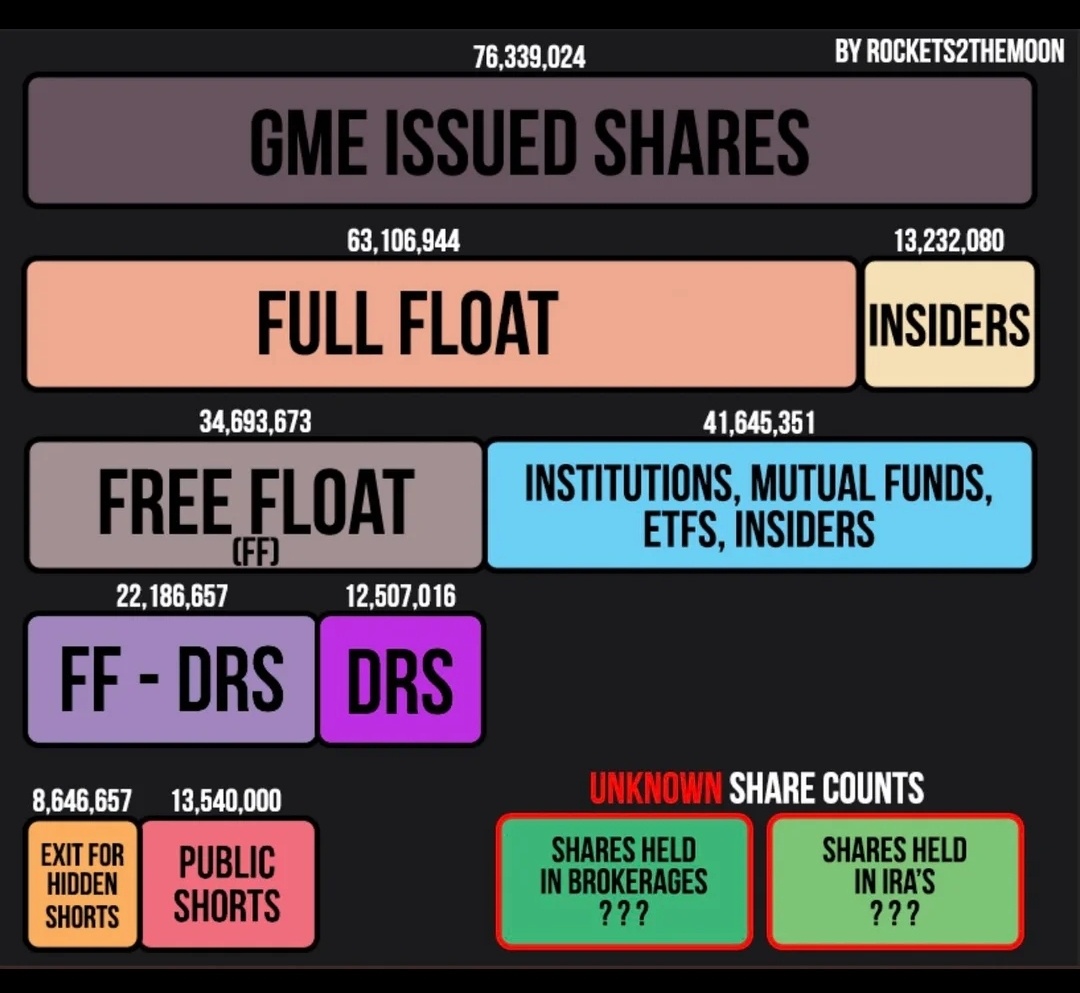 $GameStop (GME.US)$