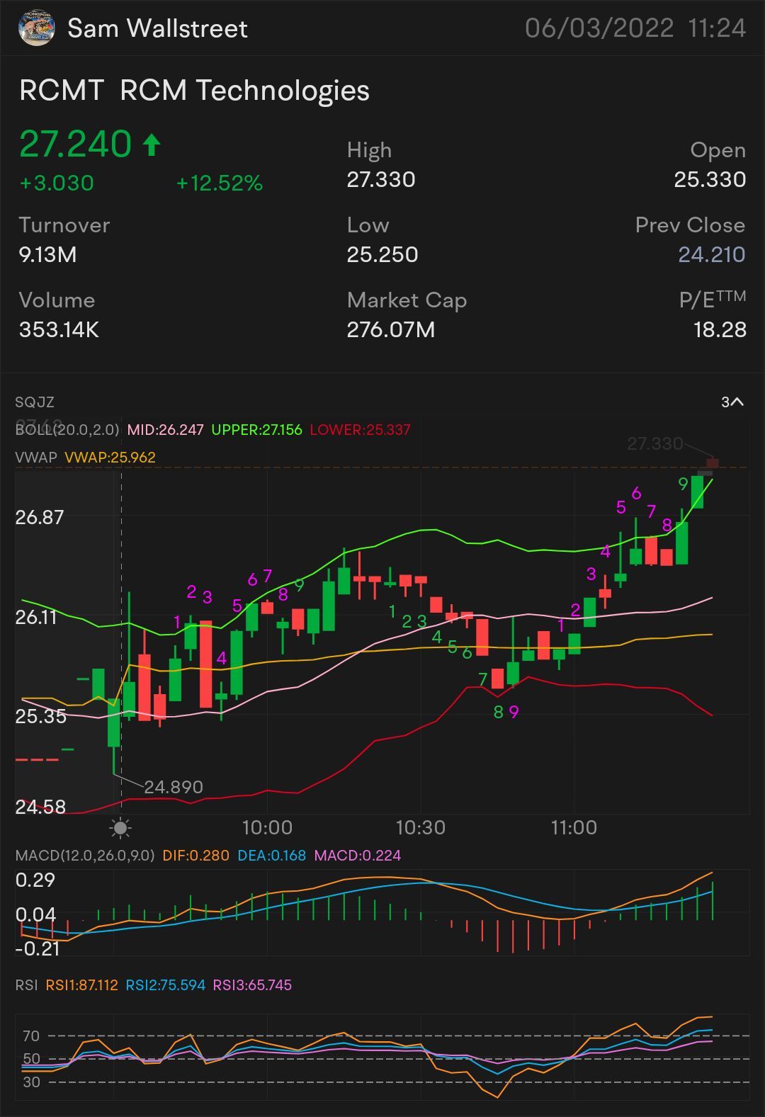 QUICK SCALP PART 1 $RCMT - 株式とオプションのプレイ $27.48以上にブレークする必要があります より多くの上昇傾向のための🗝️指標 $27.91 上昇傾向の確認 - $28.56 mini breakout - $29.01。$RCMテクノロジーズ (RCMT.US)$