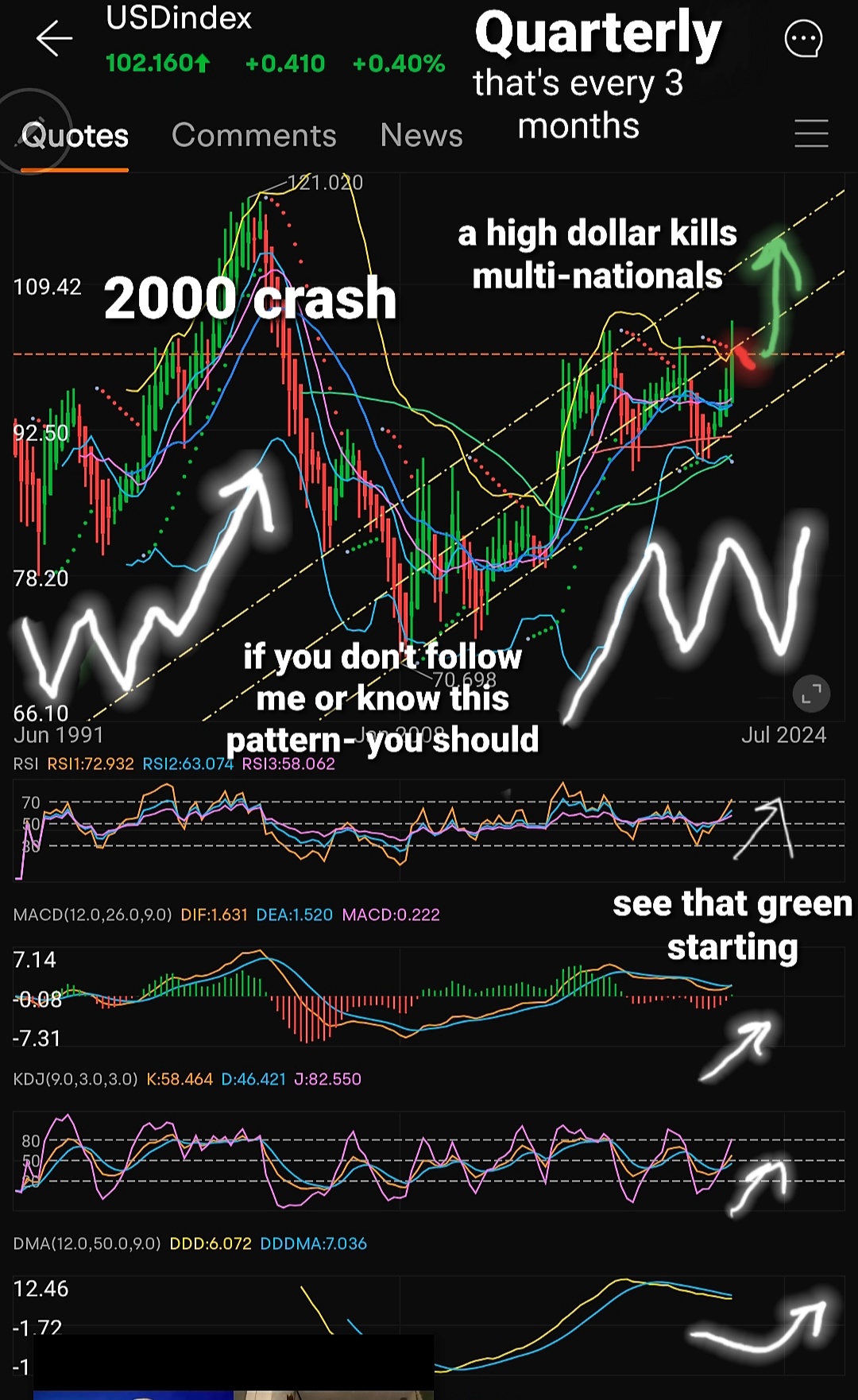 $USD (USDindex.FX)$  Just a little chart I was going to post a long explanation with a prediction, but I will just leave this here and let you the reader come t...