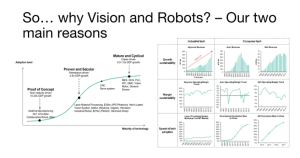 CIO季度信函(VIP-IC),2022年第一季度