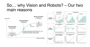 CIO季度信函(VIP-IC)，2022年第一季度