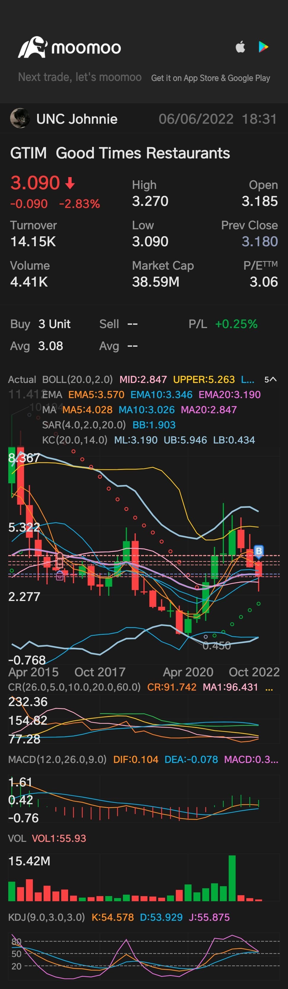 $戀上餐廳 (GTIM.US)$ 玩得開心