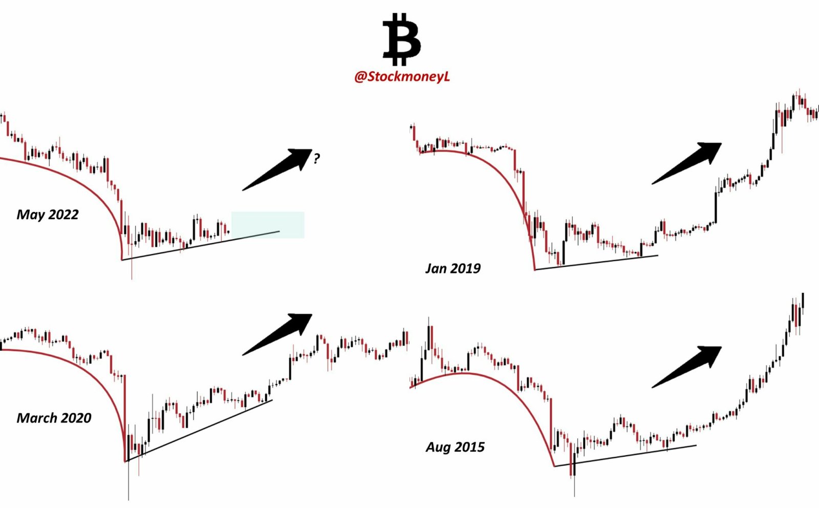 $Bitcoin (BTC.CC)$ Going to Zero - like always. $Ethereum (ETH.CC)$$AMC Entertainment (AMC.US)$