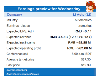 周三收益预览（PDD，LI，NVDA，SNOW）