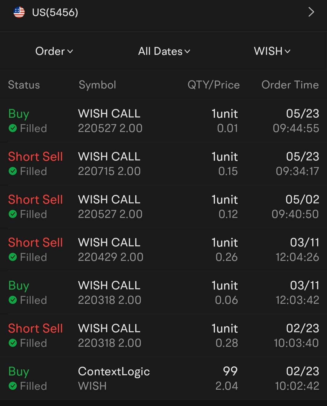 Turned a 37% loss into 44% gain in a bear market using covered calls