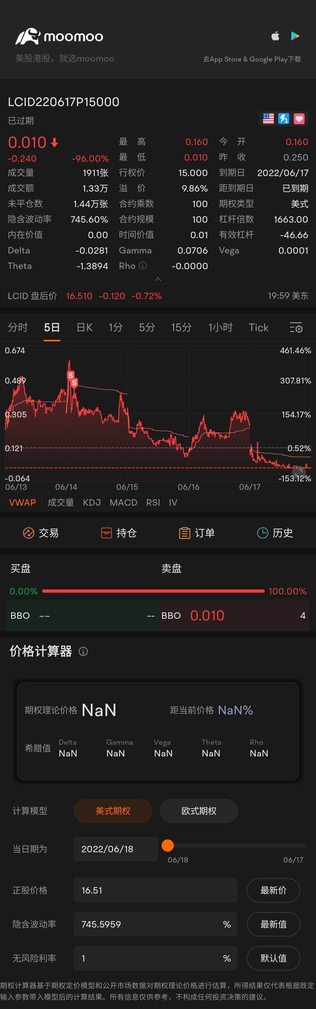 卖出看跌期权到期，但我没平仓。如何是好