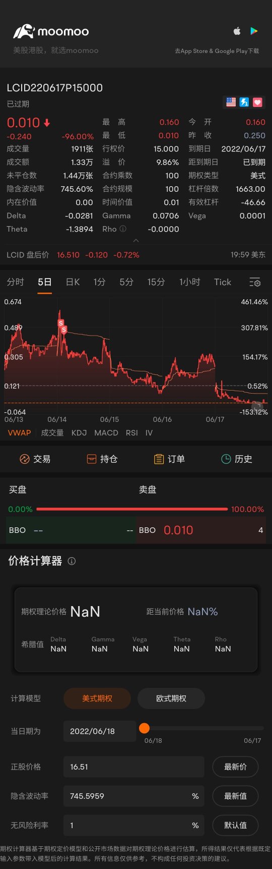 売りプットオプションが満期になったが、決済していない。どうしたらいいか。